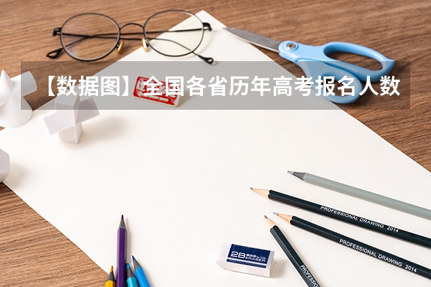 【数据图】全国各省历年高考报名人数变化（）：哪些省减半，哪些翻倍？