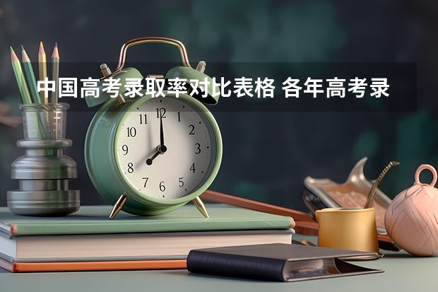 中国高考录取率对比表格 各年高考录取人数